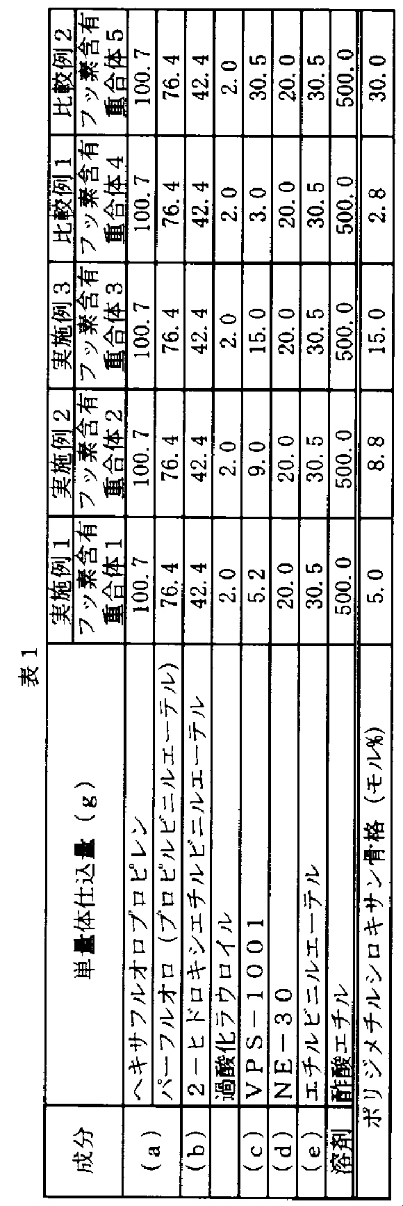 Figure 2005290119