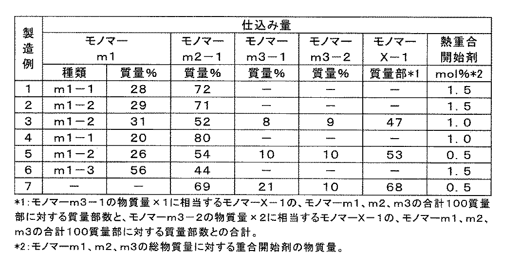 Figure JPOXMLDOC01-appb-T000006