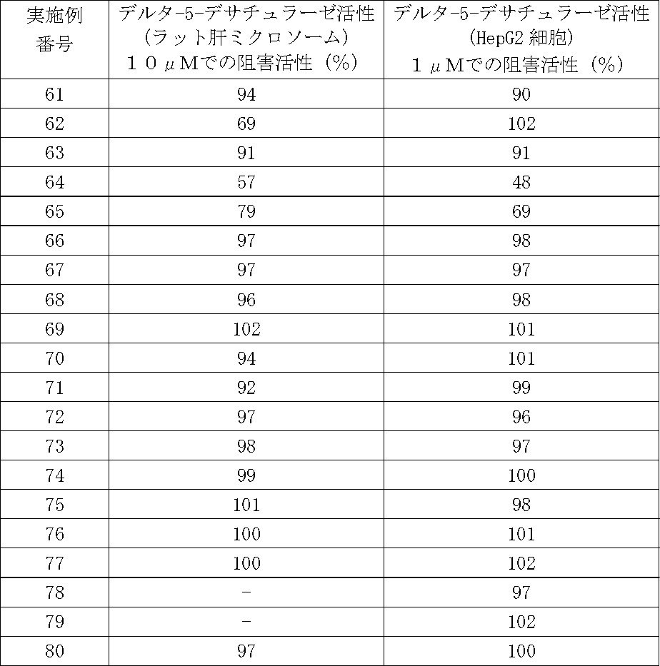 Figure JPOXMLDOC01-appb-T000066