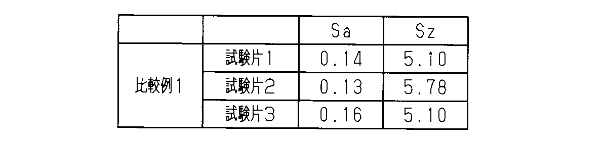 Figure JPOXMLDOC01-appb-T000002