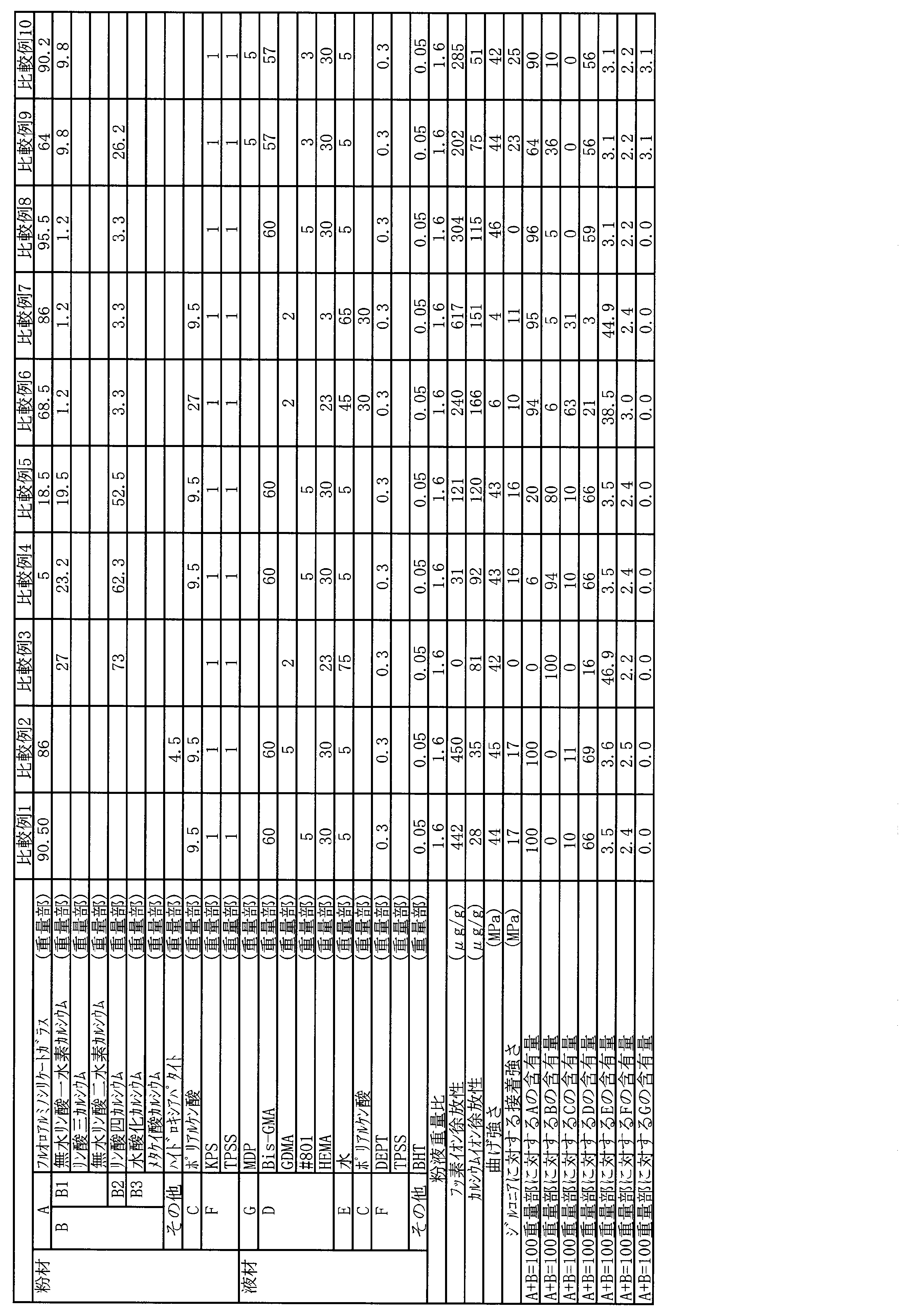Figure JPOXMLDOC01-appb-T000003