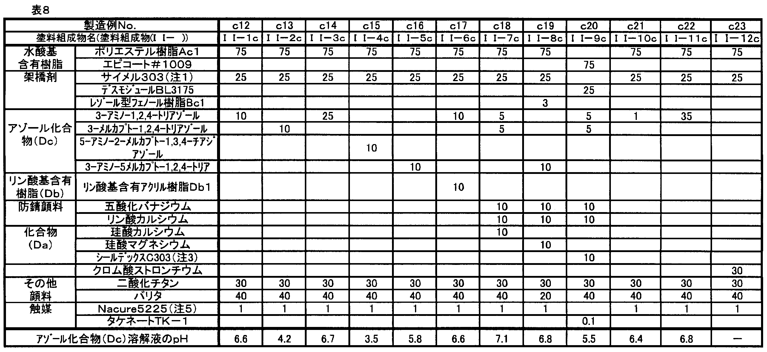 Figure JPOXMLDOC01-appb-T000008