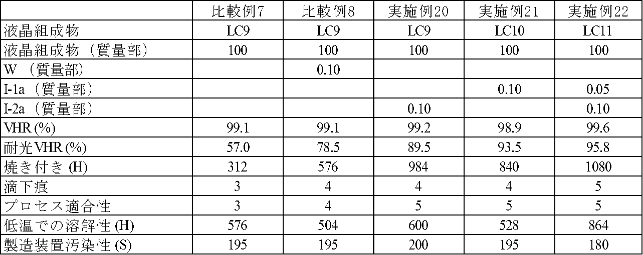 Figure JPOXMLDOC01-appb-T000066