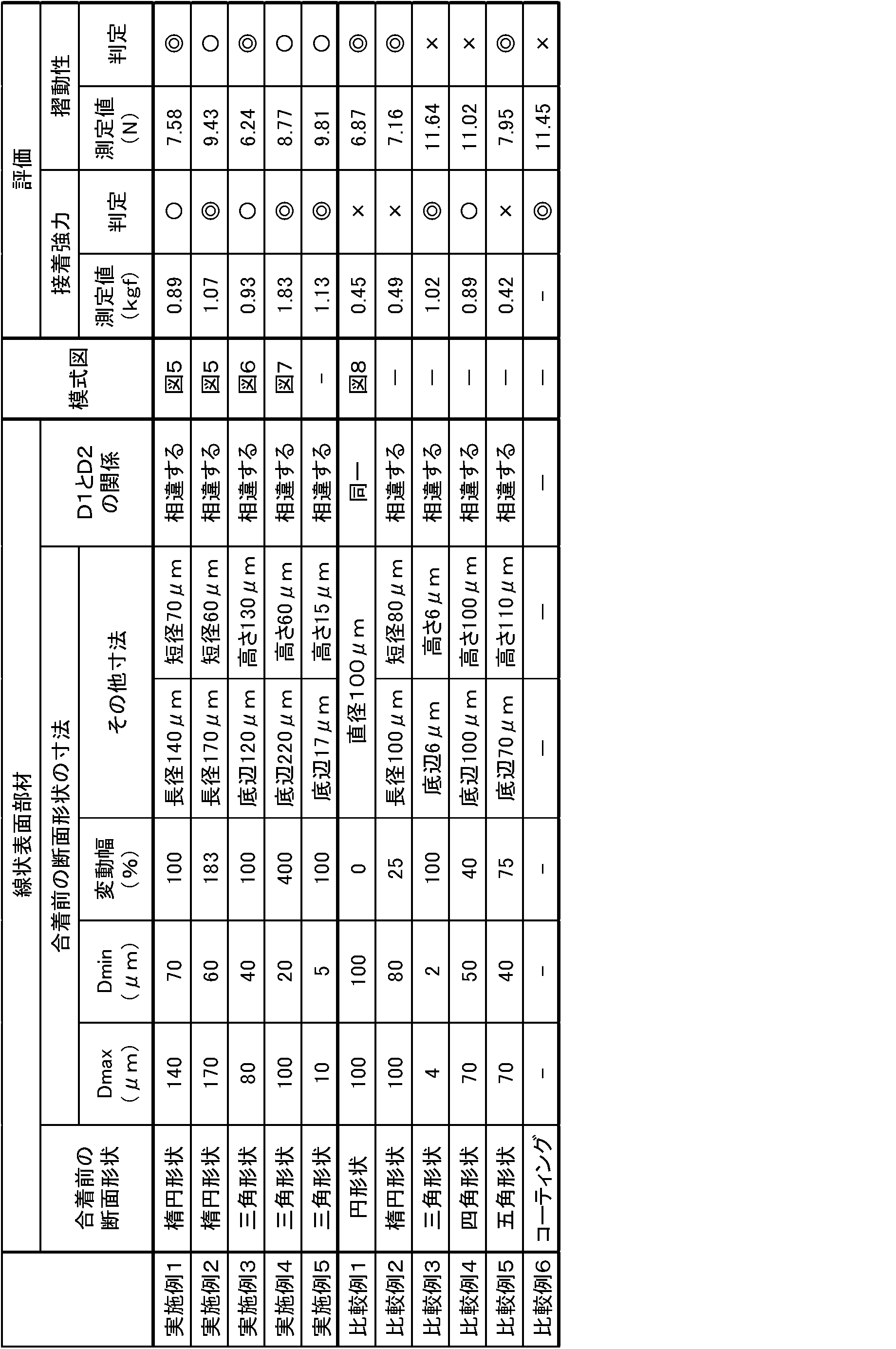 Figure JPOXMLDOC01-appb-T000004
