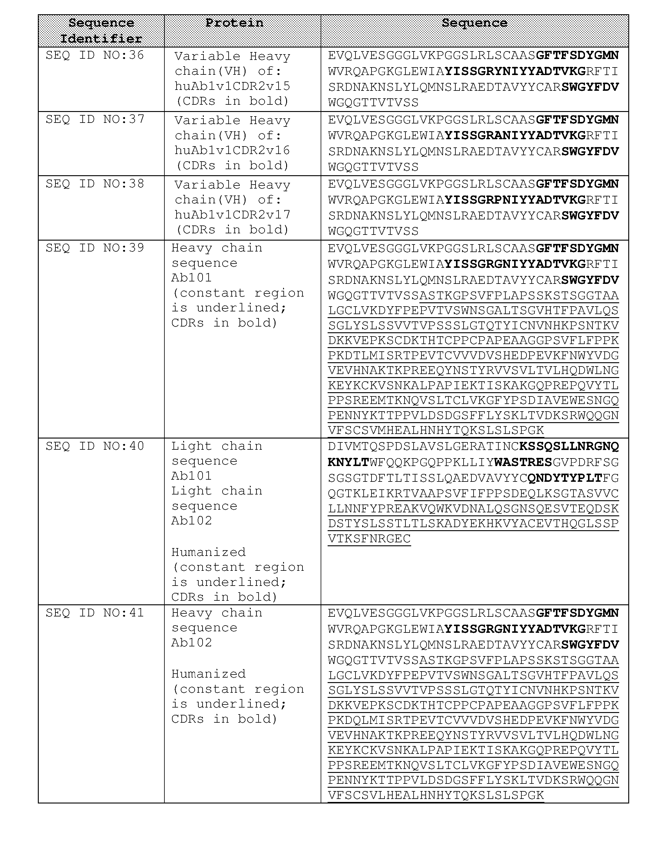 Figure imgf000135_0001