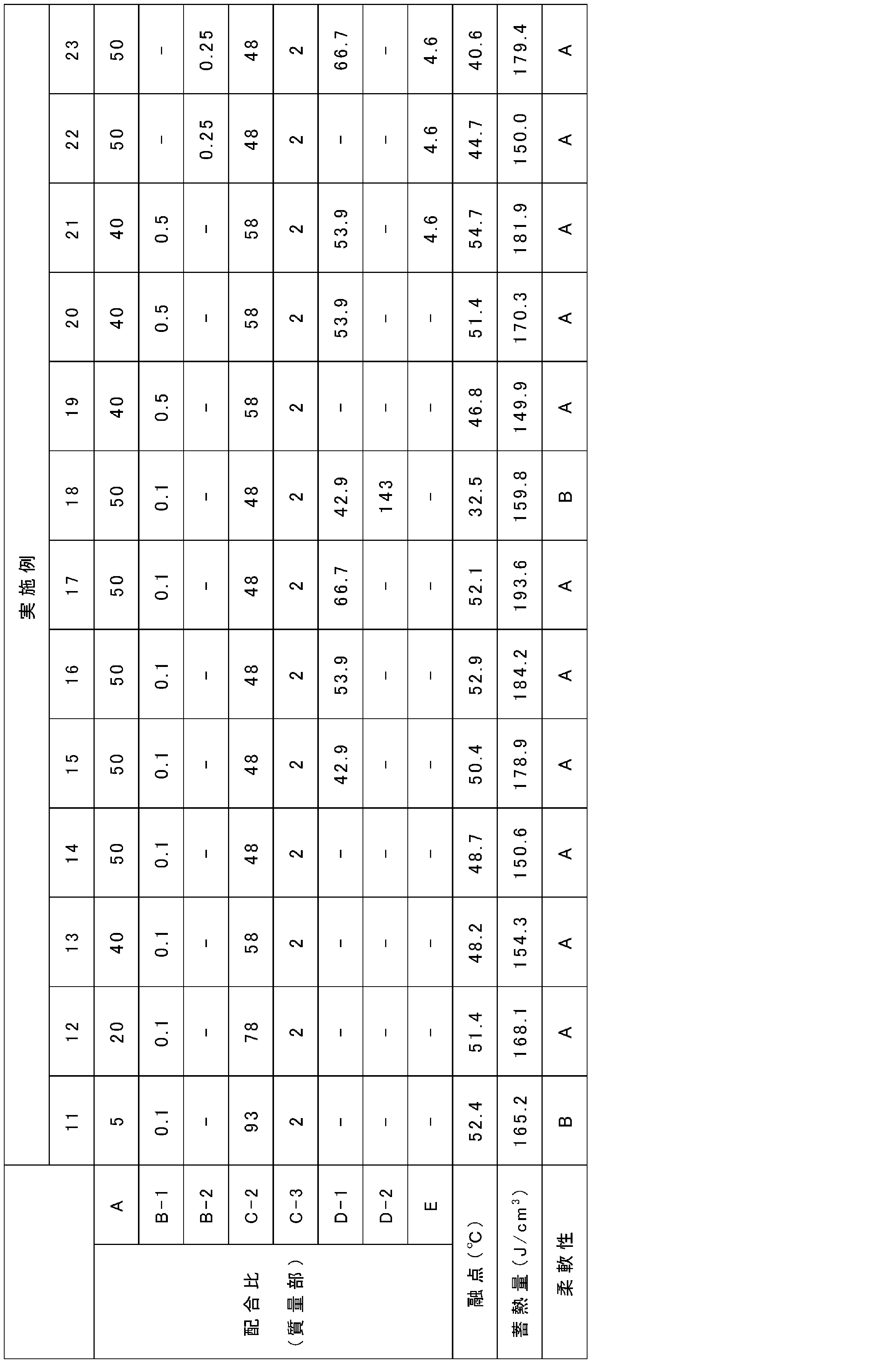 Figure JPOXMLDOC01-appb-T000021