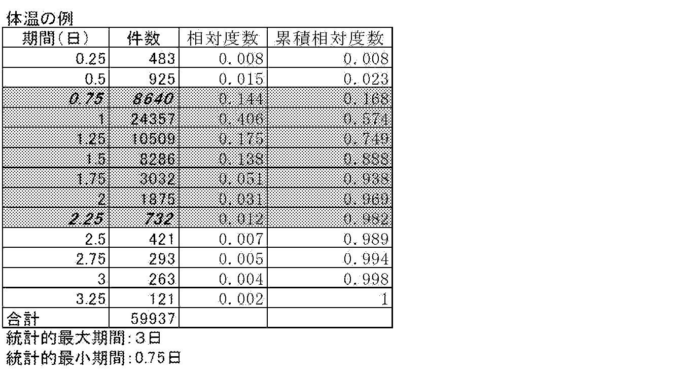 Figure JPOXMLDOC01-appb-T000002