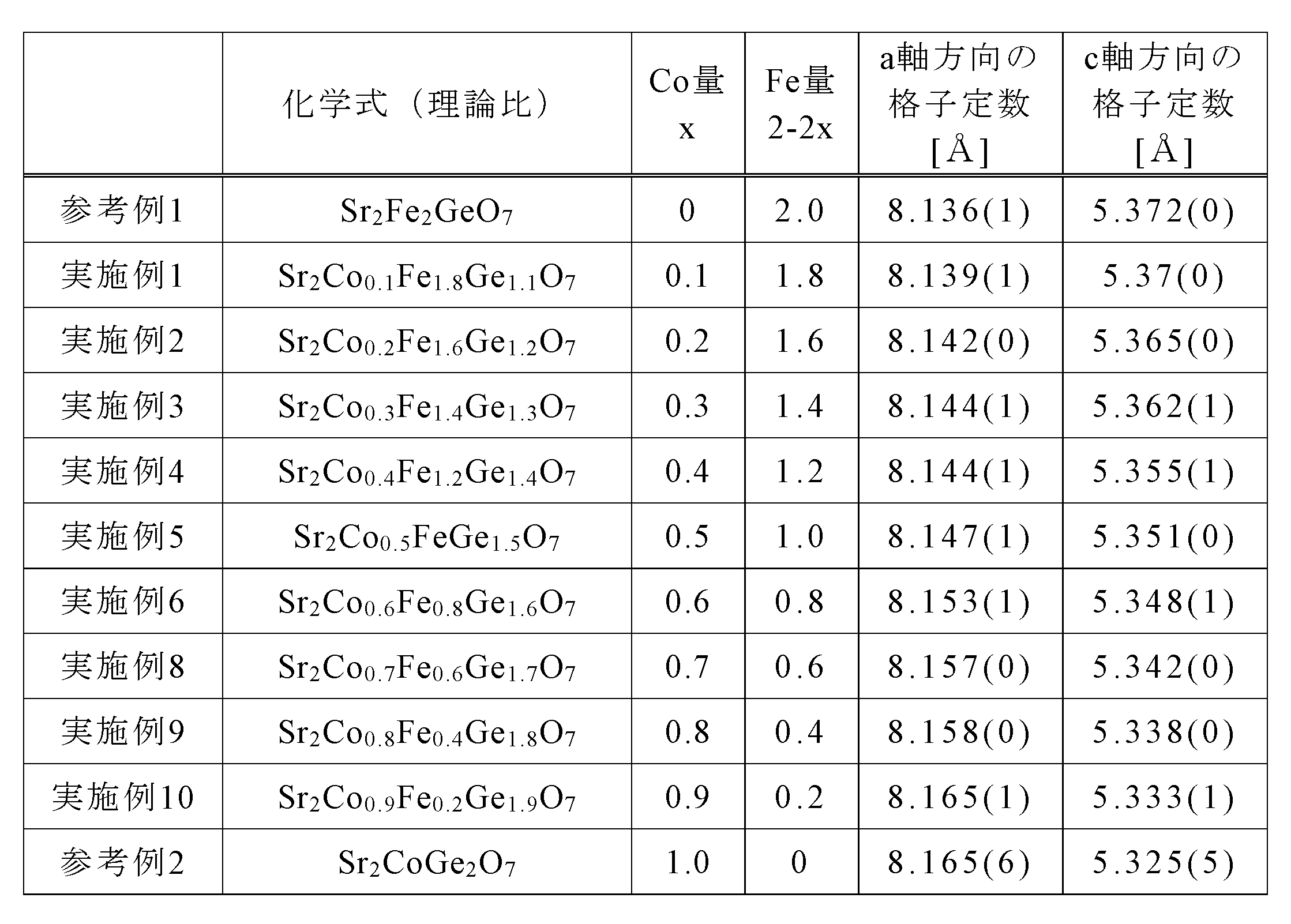 Figure JPOXMLDOC01-appb-T000002