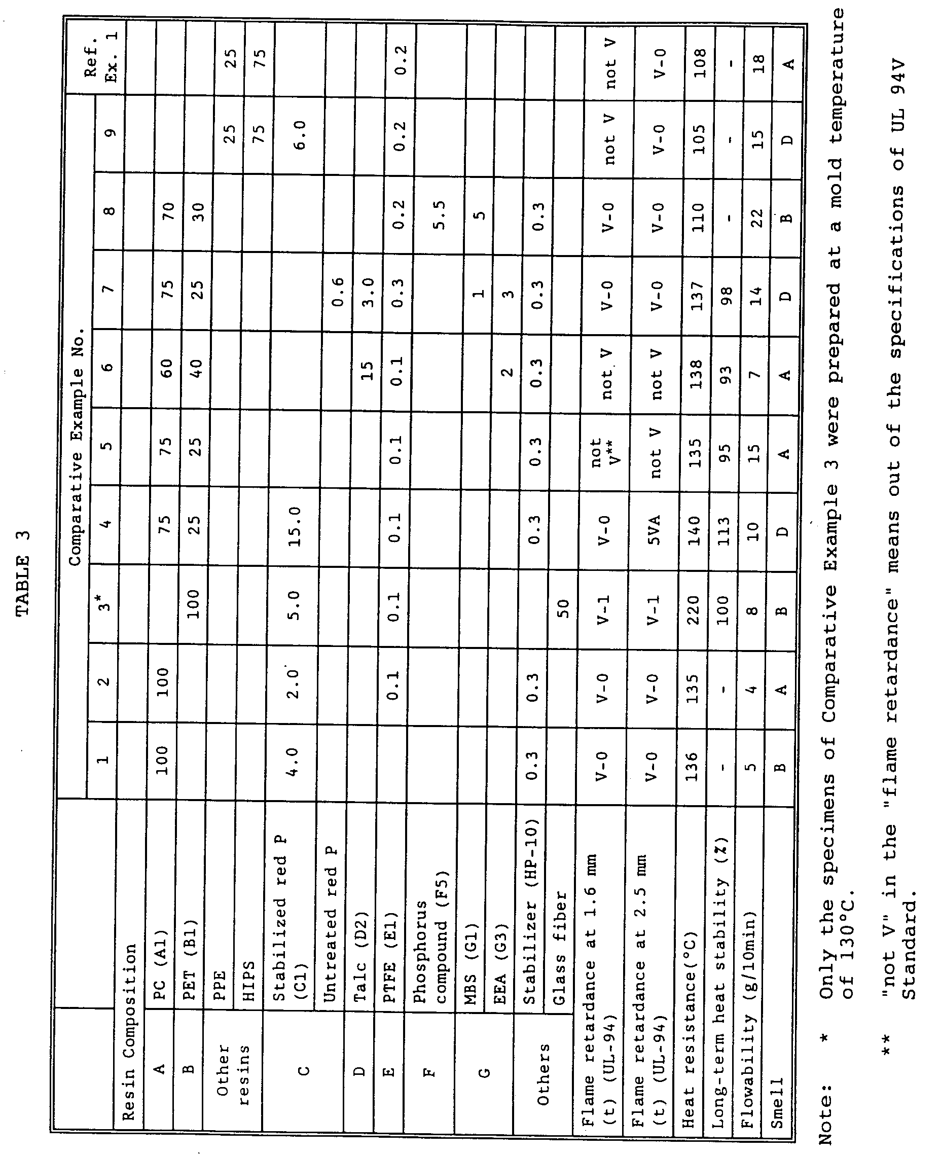 Figure 00410001