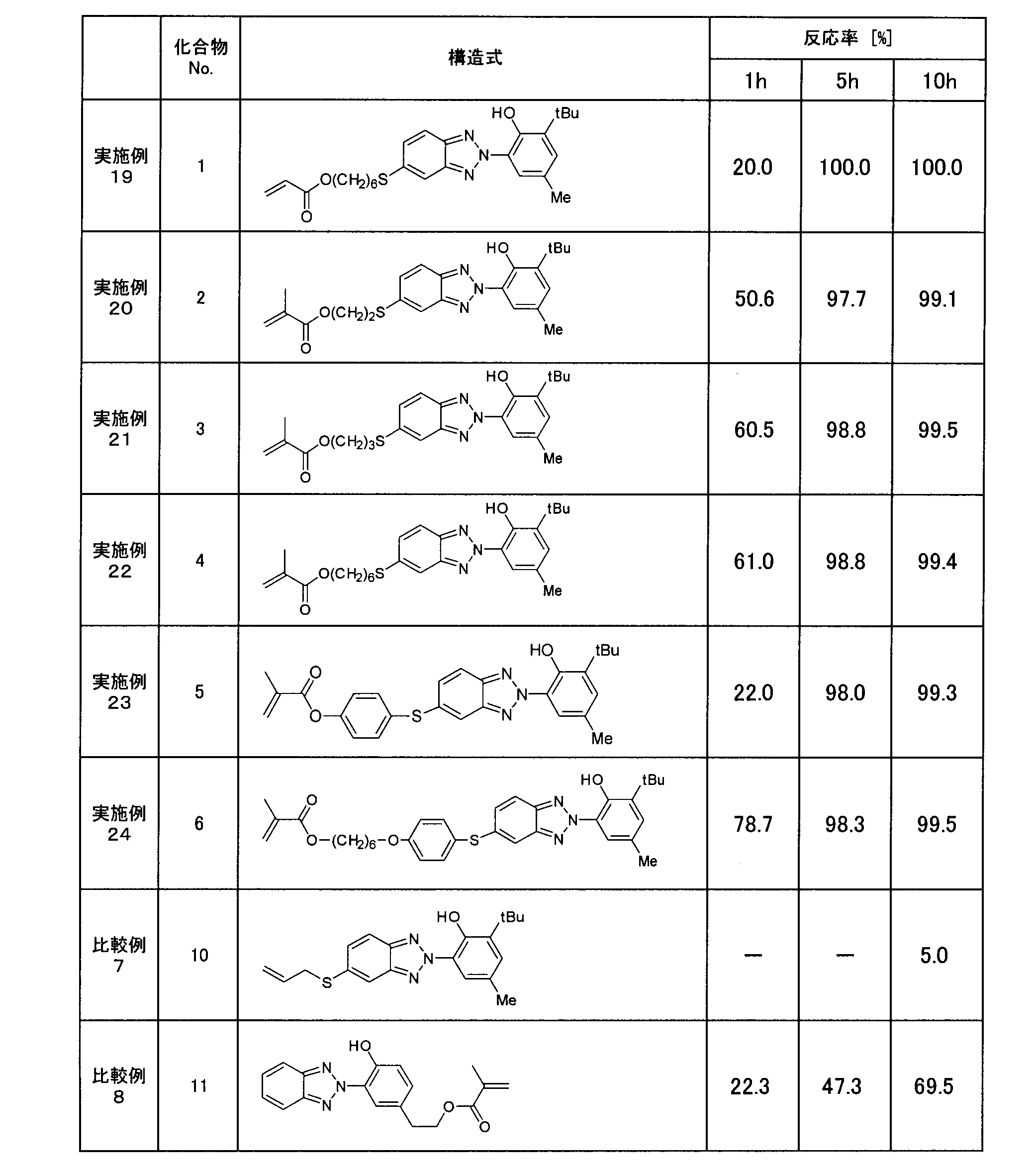 Figure JPOXMLDOC01-appb-T000050