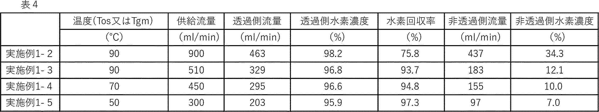 Figure JPOXMLDOC01-appb-T000008