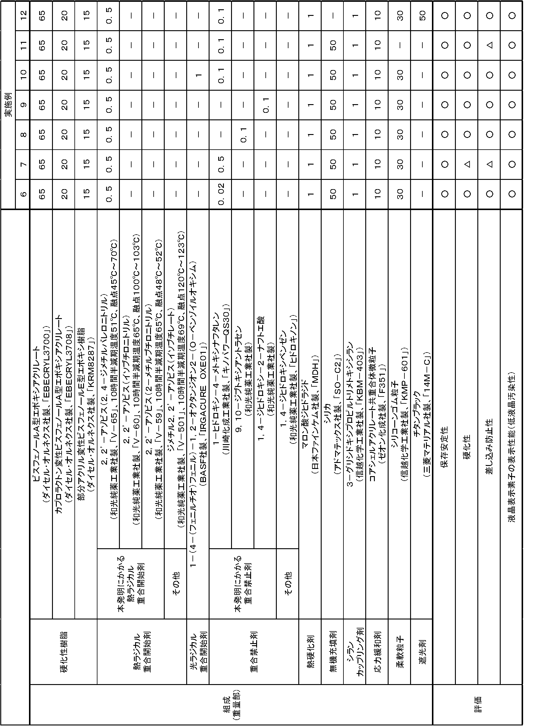 Figure JPOXMLDOC01-appb-T000002