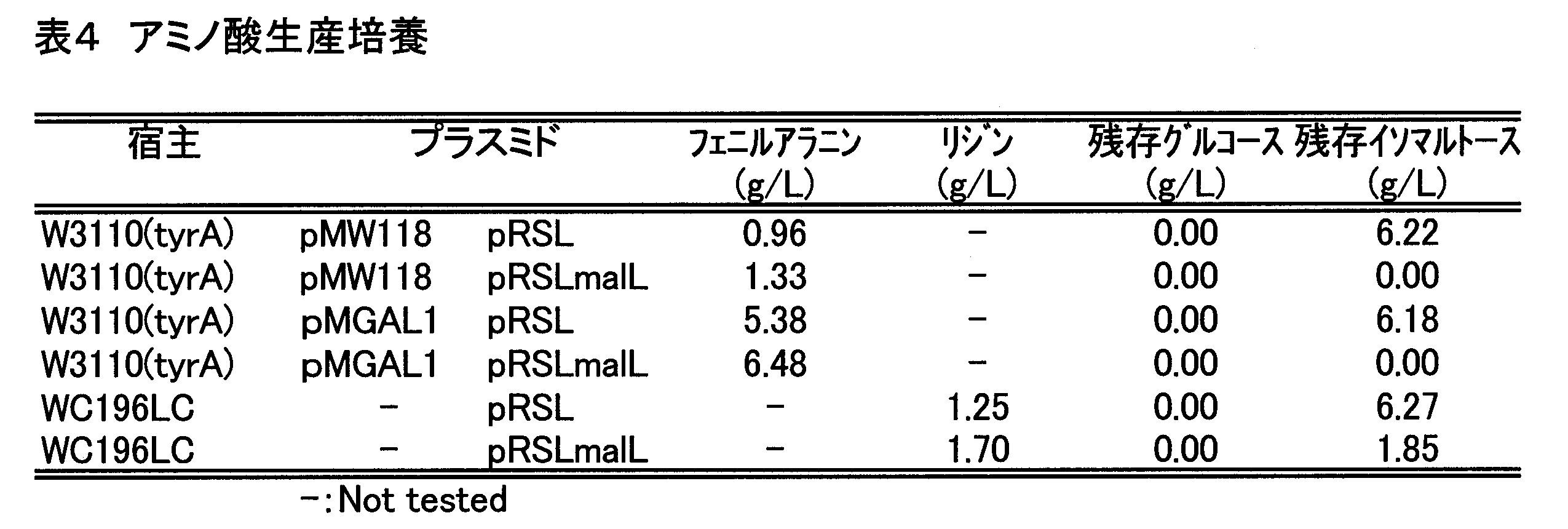 Figure JPOXMLDOC01-appb-T000004
