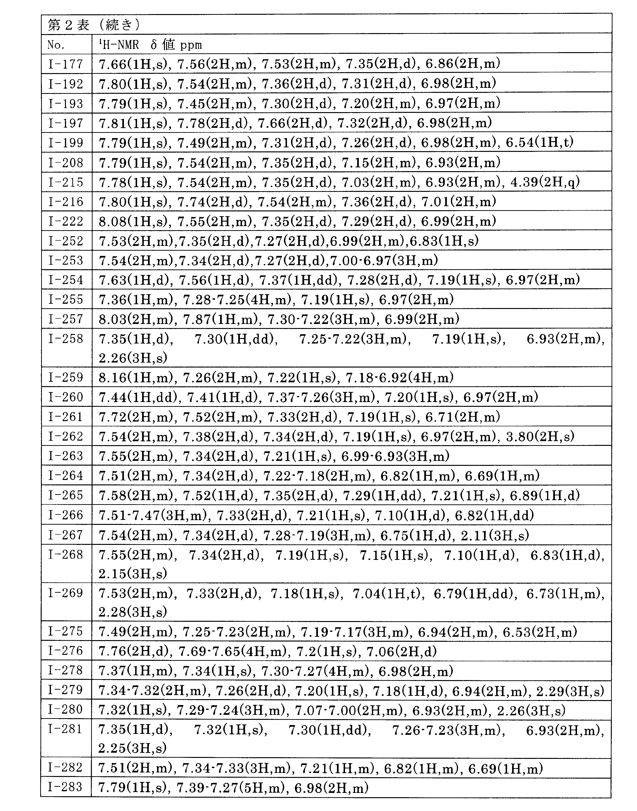 Figure JPOXMLDOC01-appb-T000028