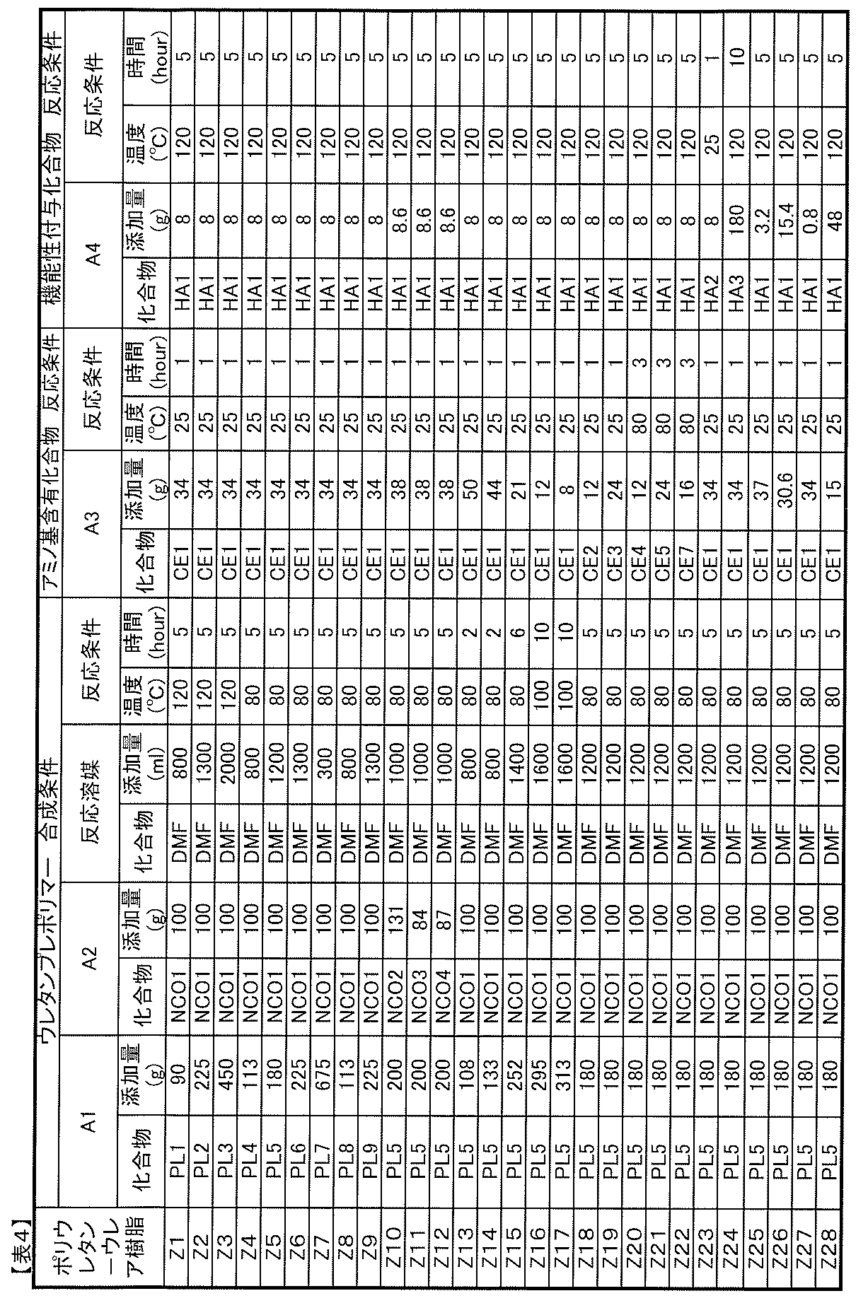Figure JPOXMLDOC01-appb-T000034