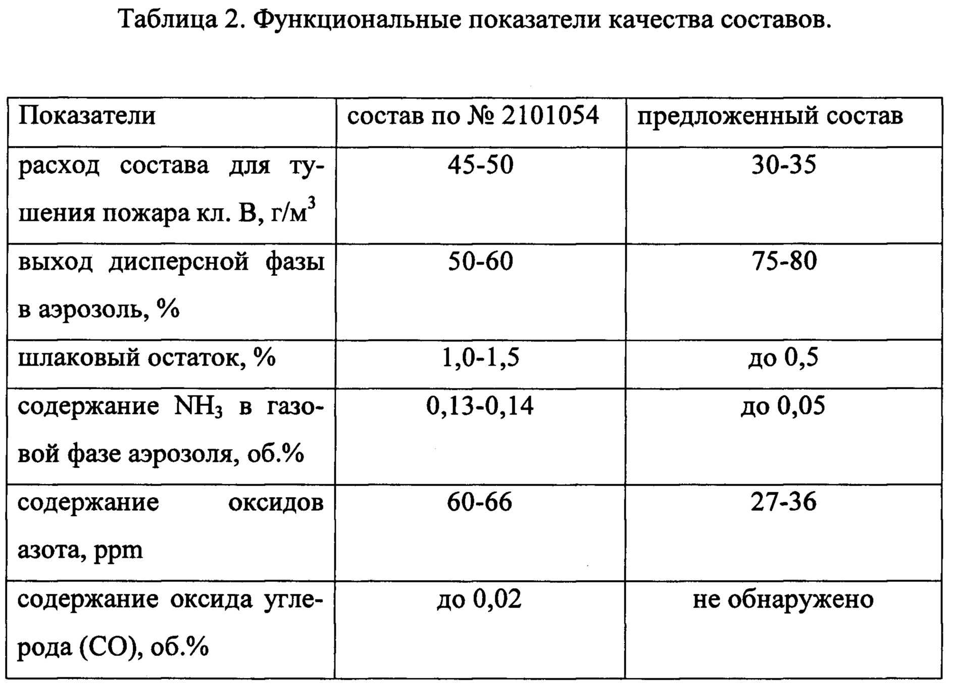 RU2686927C1 - Granulated pyrotechnic composition for volumetric fire ...