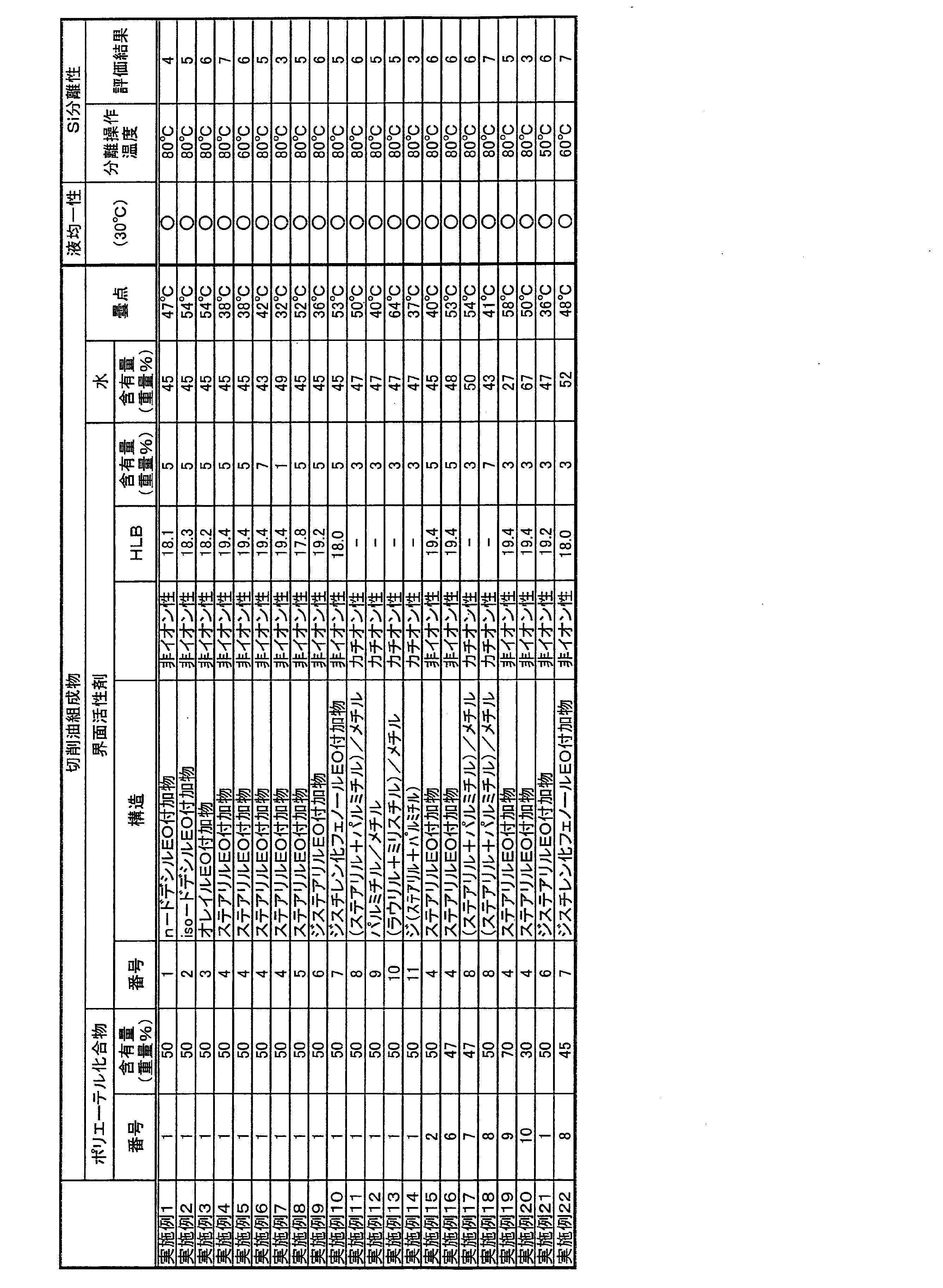 Figure JPOXMLDOC01-appb-T000015