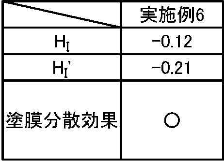 Figure JPOXMLDOC01-appb-T000003