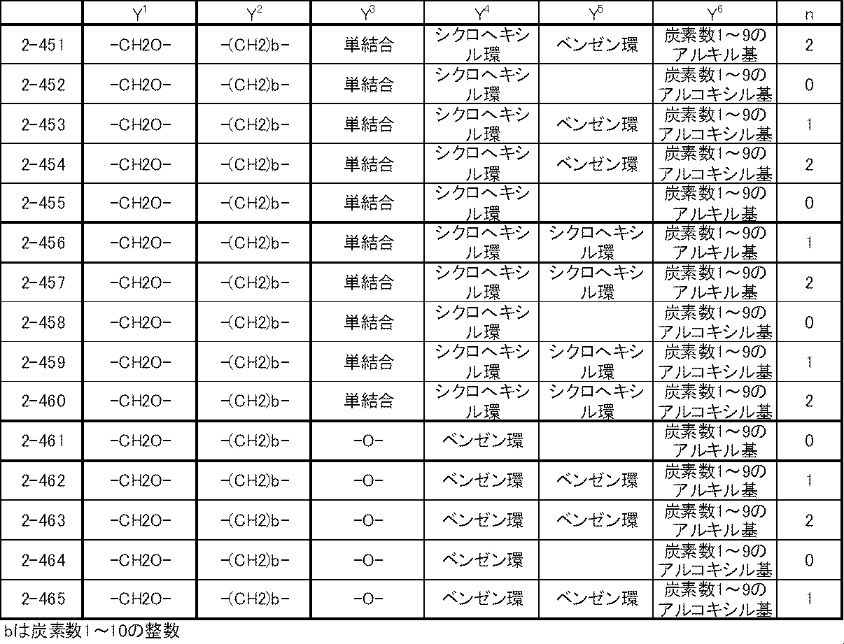 Figure JPOXMLDOC01-appb-T000034