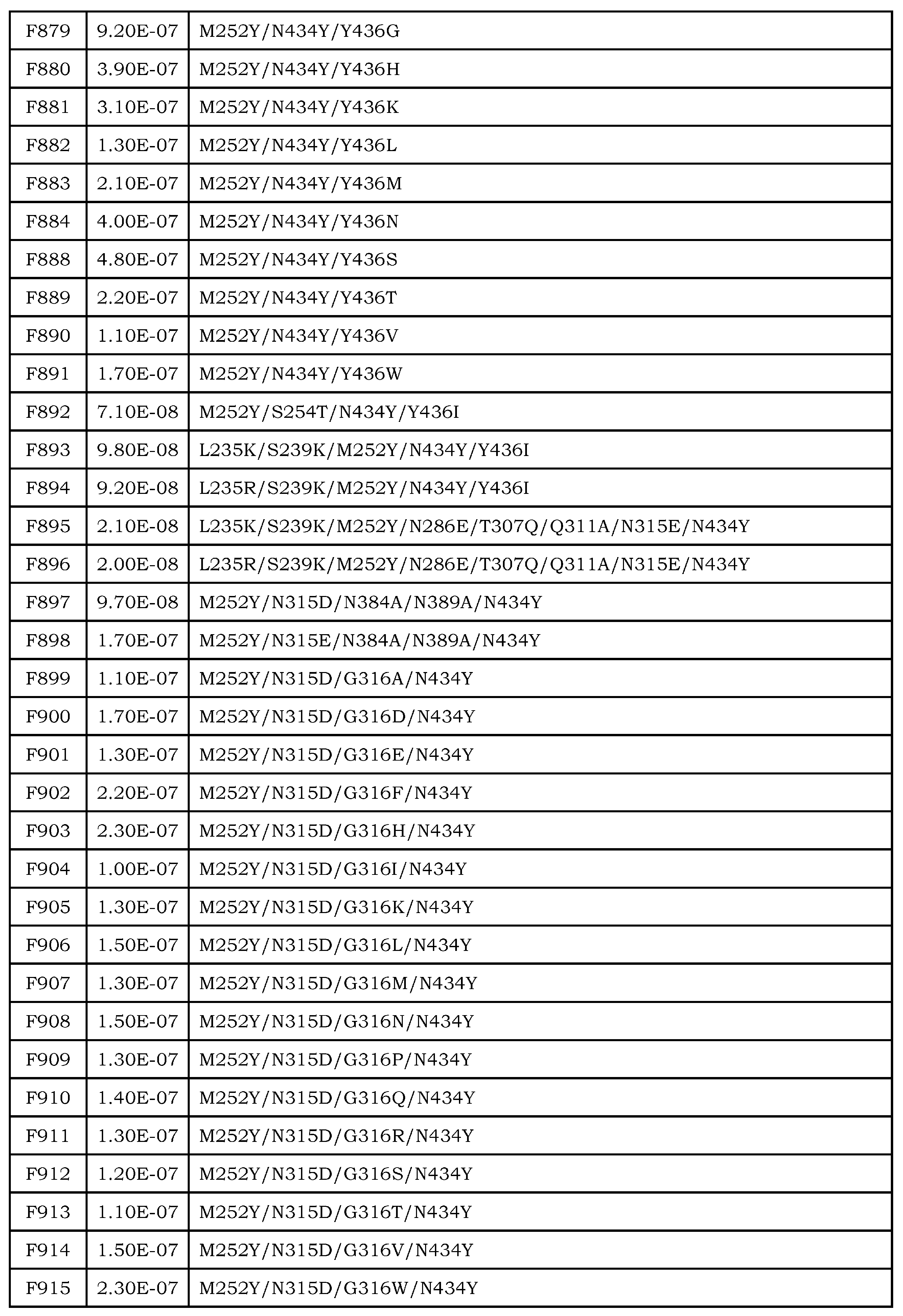 Figure JPOXMLDOC01-appb-T000041