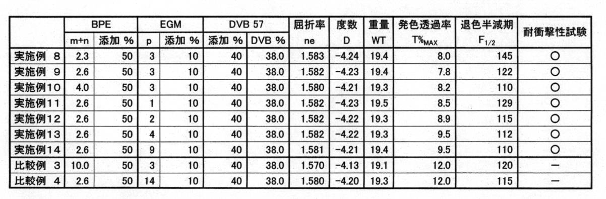 Figure JPOXMLDOC01-appb-T000008
