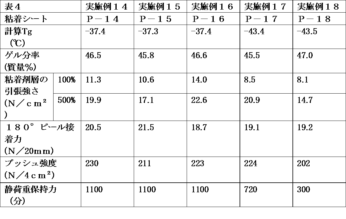 Figure JPOXMLDOC01-appb-T000004