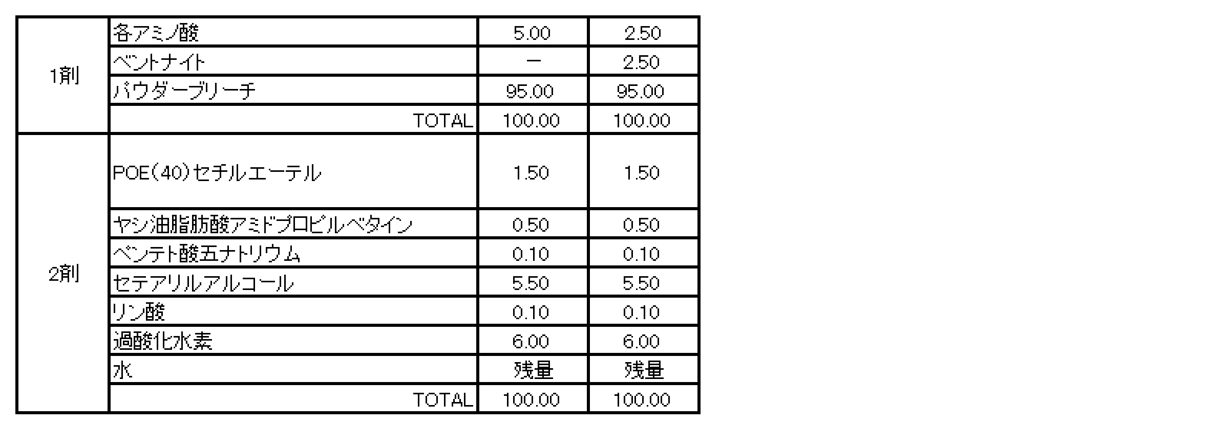 Figure JPOXMLDOC01-appb-T000003