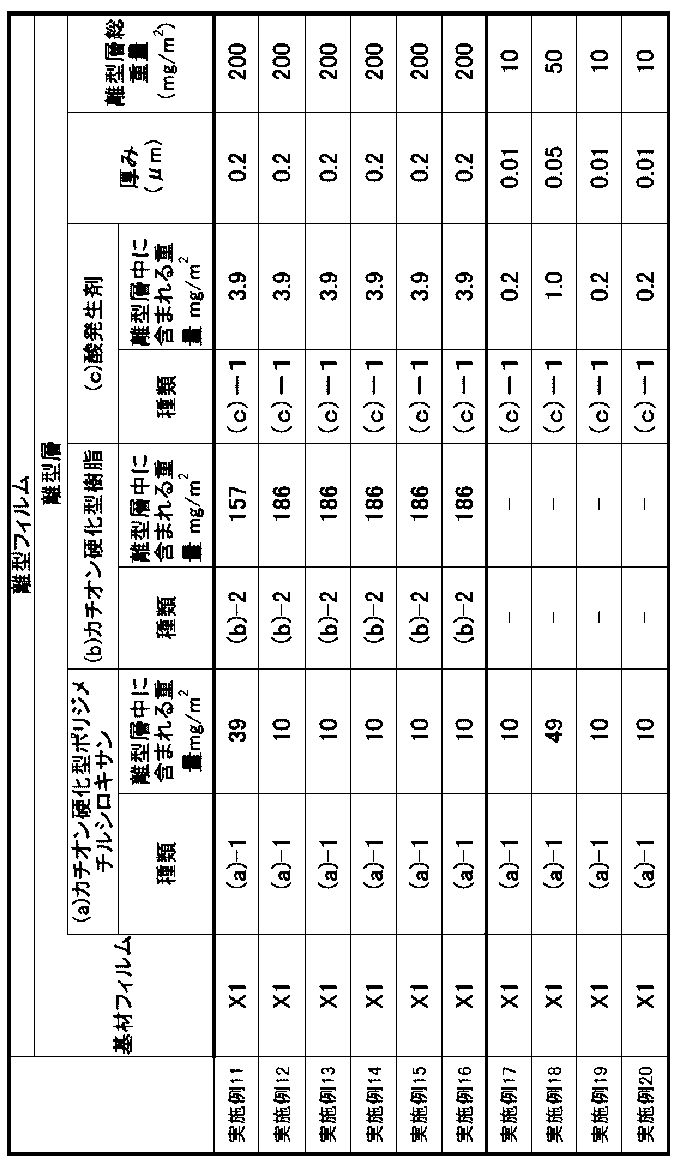 Figure JPOXMLDOC01-appb-T000003