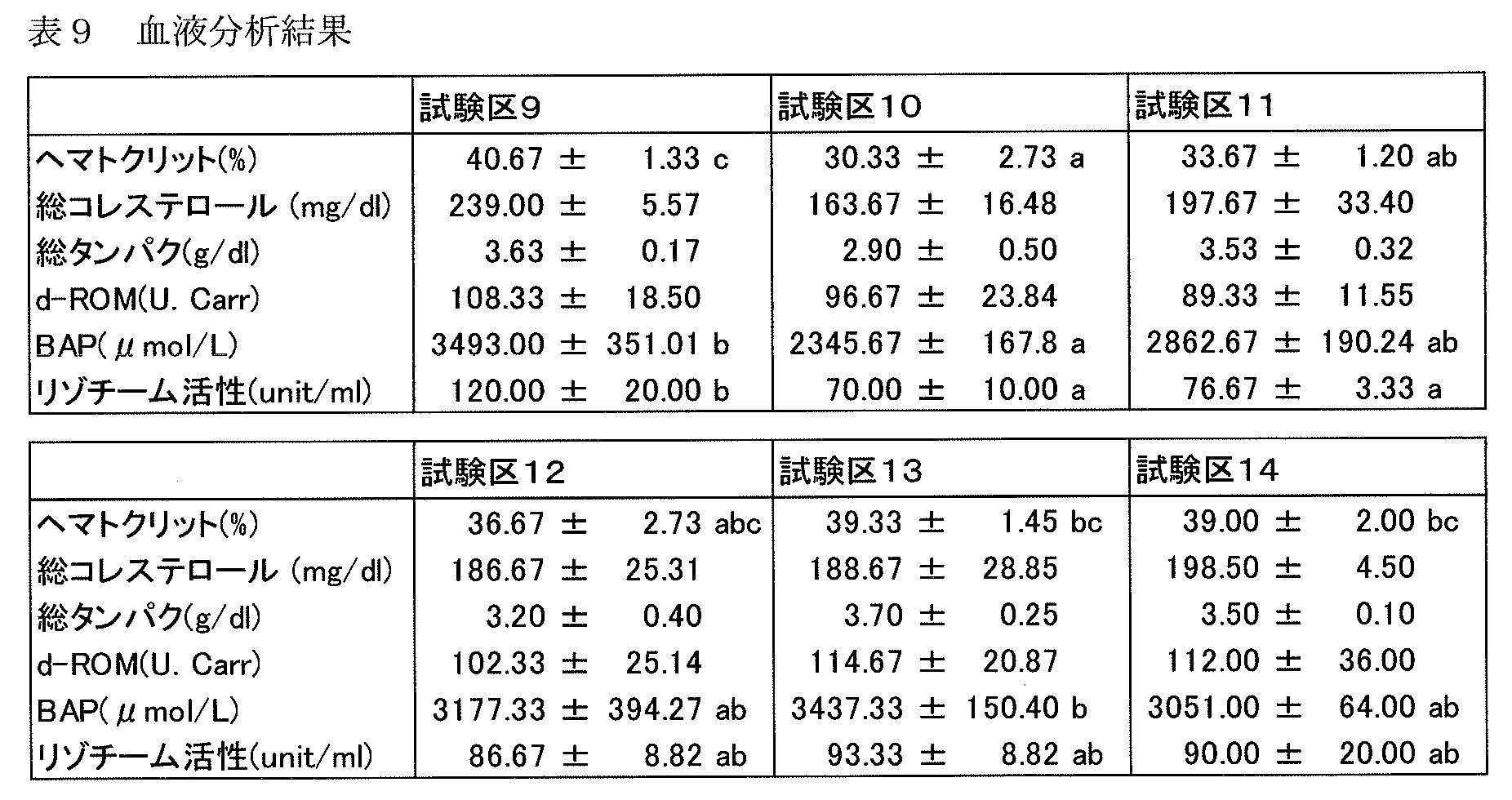 Figure JPOXMLDOC01-appb-T000009