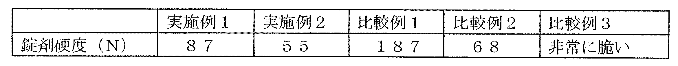 Figure JPOXMLDOC01-appb-T000002
