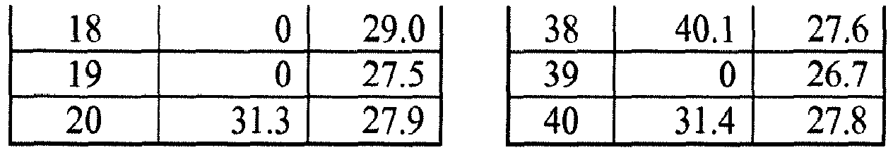 Figure imgb0002
