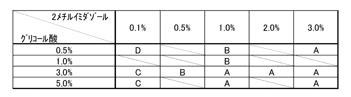 Figure JPOXMLDOC01-appb-T000008