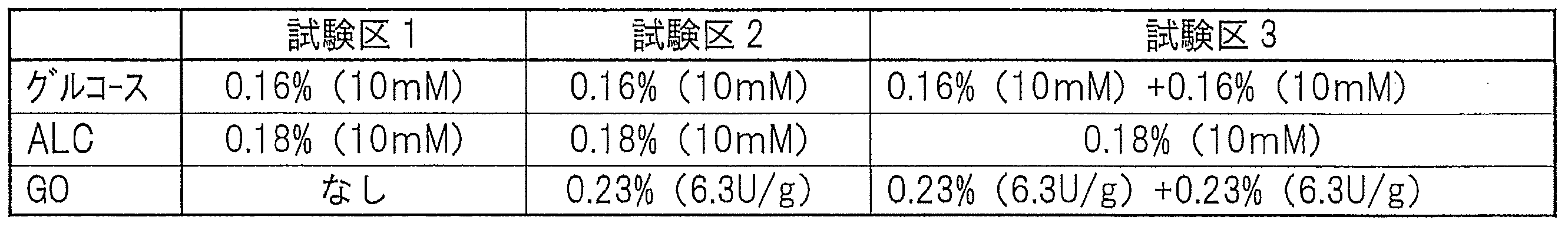 Figure JPOXMLDOC01-appb-T000025