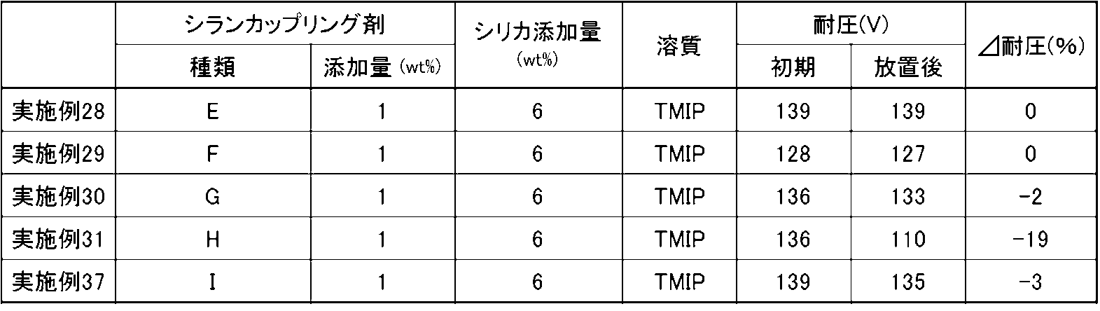 Figure JPOXMLDOC01-appb-T000007