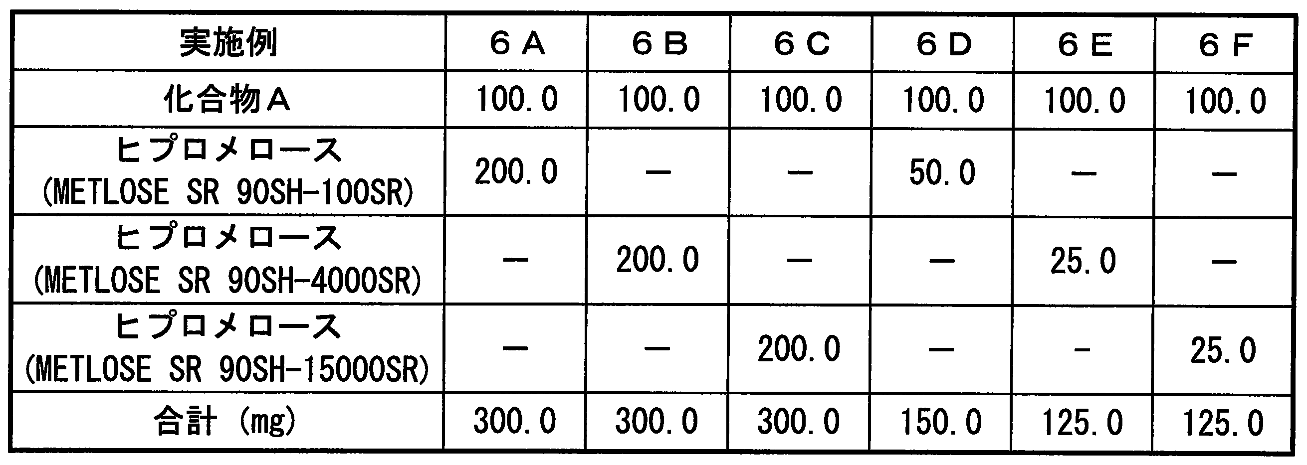 Figure JPOXMLDOC01-appb-T000009