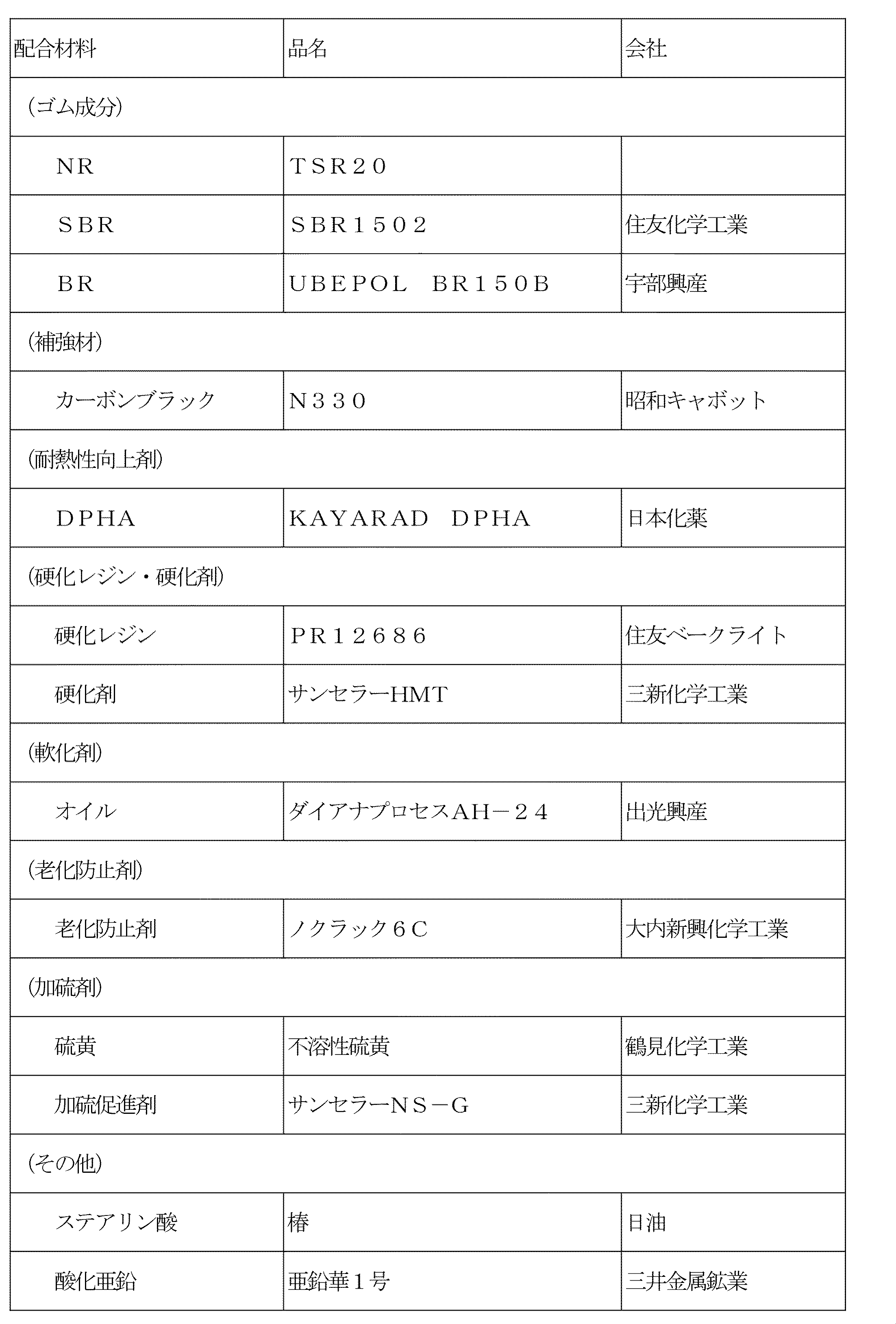 Figure JPOXMLDOC01-appb-T000001