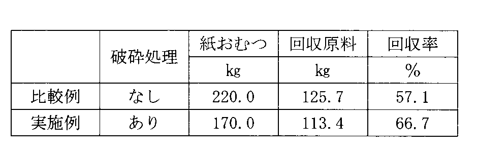 Figure JPOXMLDOC01-appb-T000009