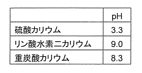 Figure JPOXMLDOC01-appb-T000005