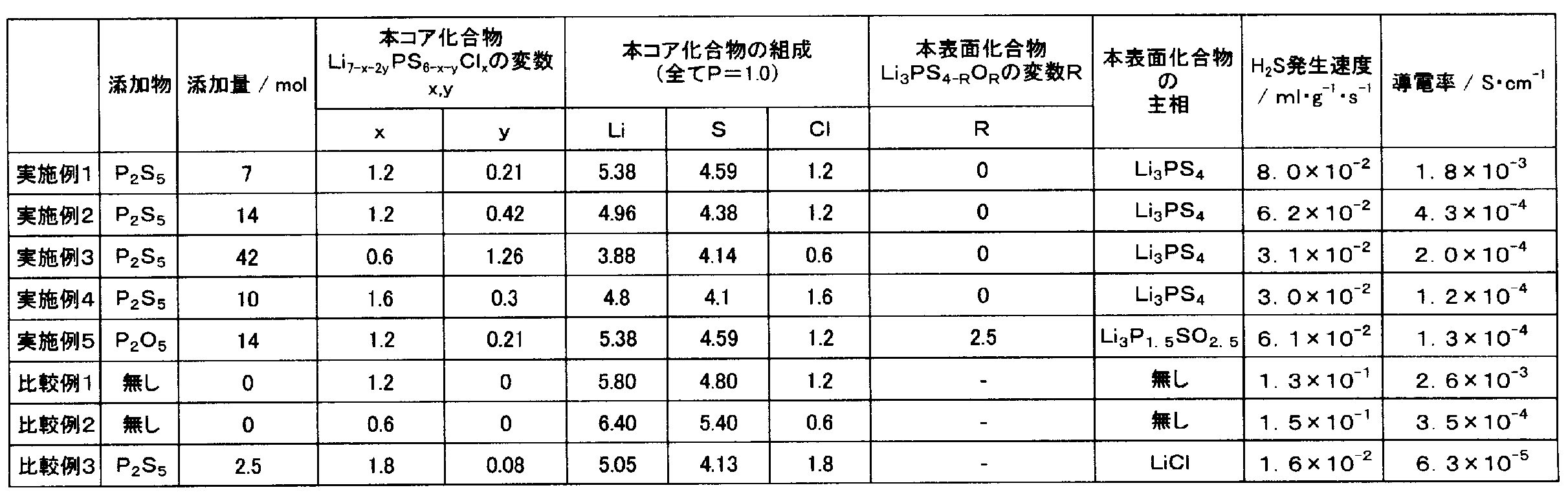 Figure JPOXMLDOC01-appb-T000002