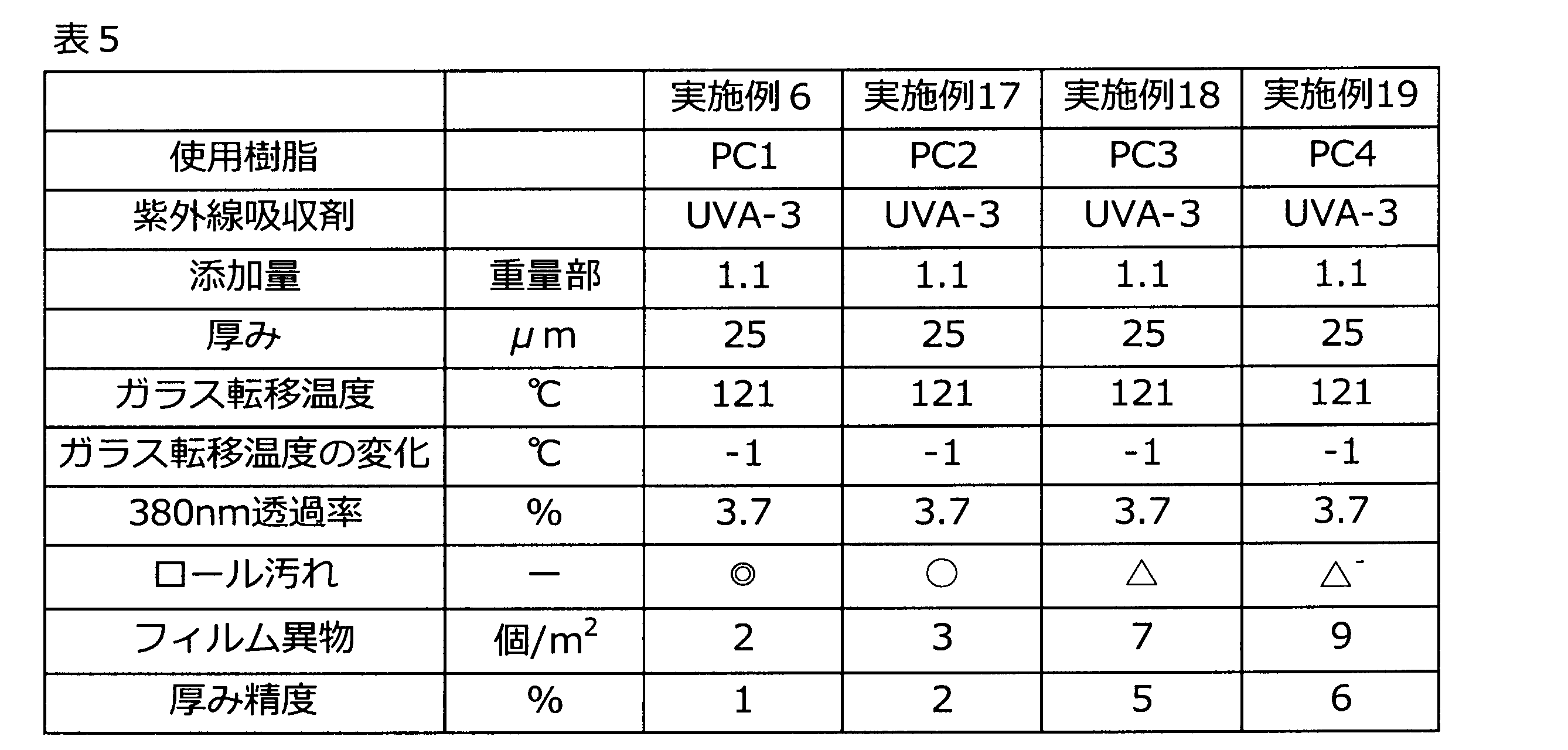 Figure JPOXMLDOC01-appb-T000024