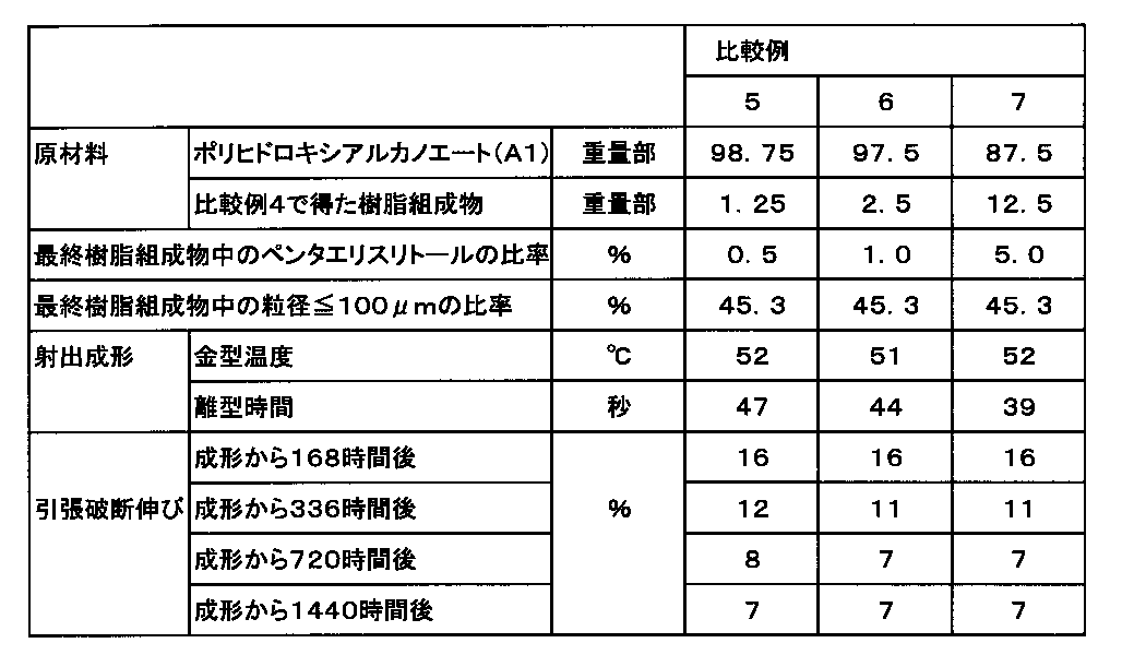 Figure JPOXMLDOC01-appb-T000004