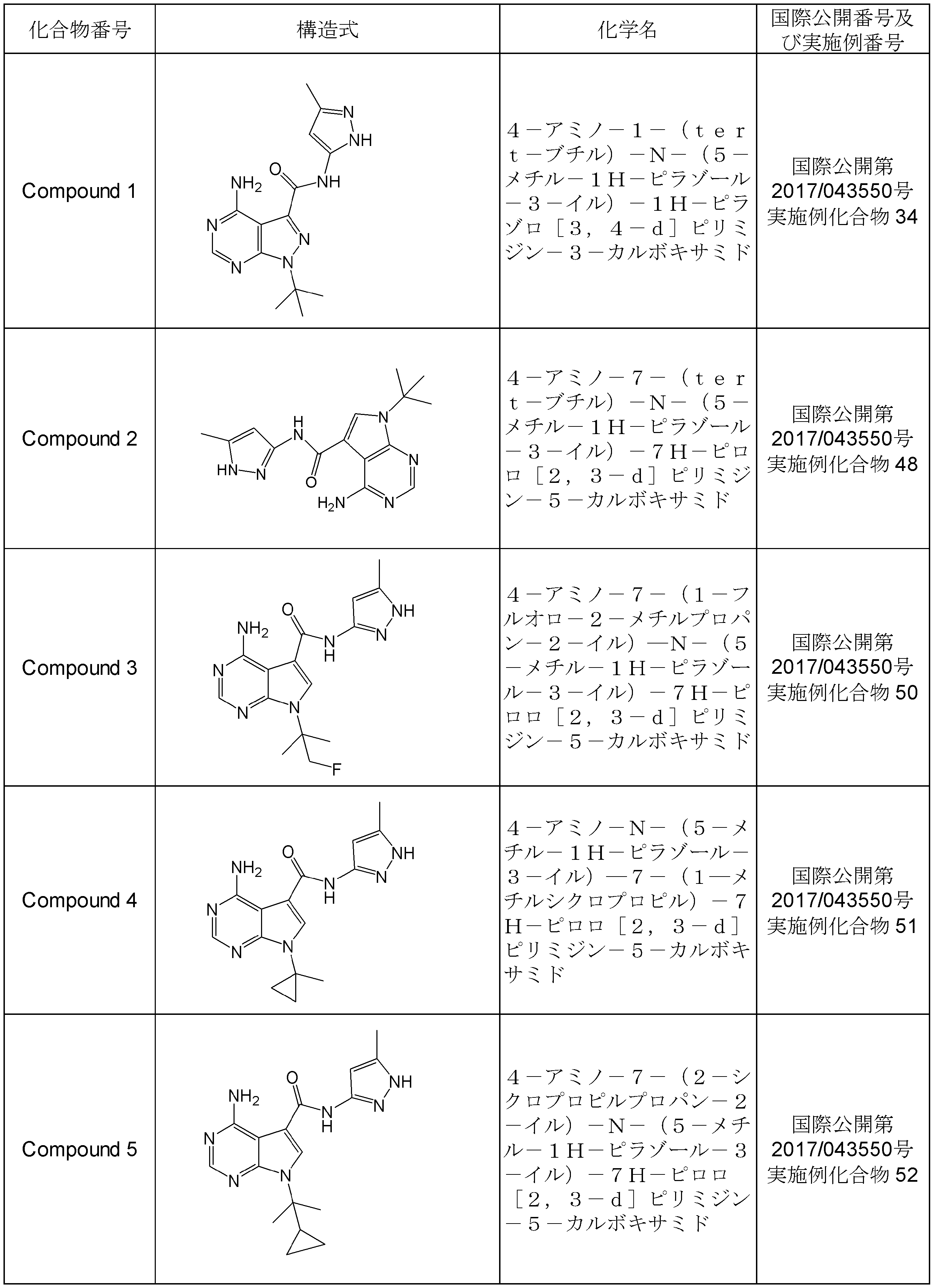 Figure JPOXMLDOC01-appb-T000006