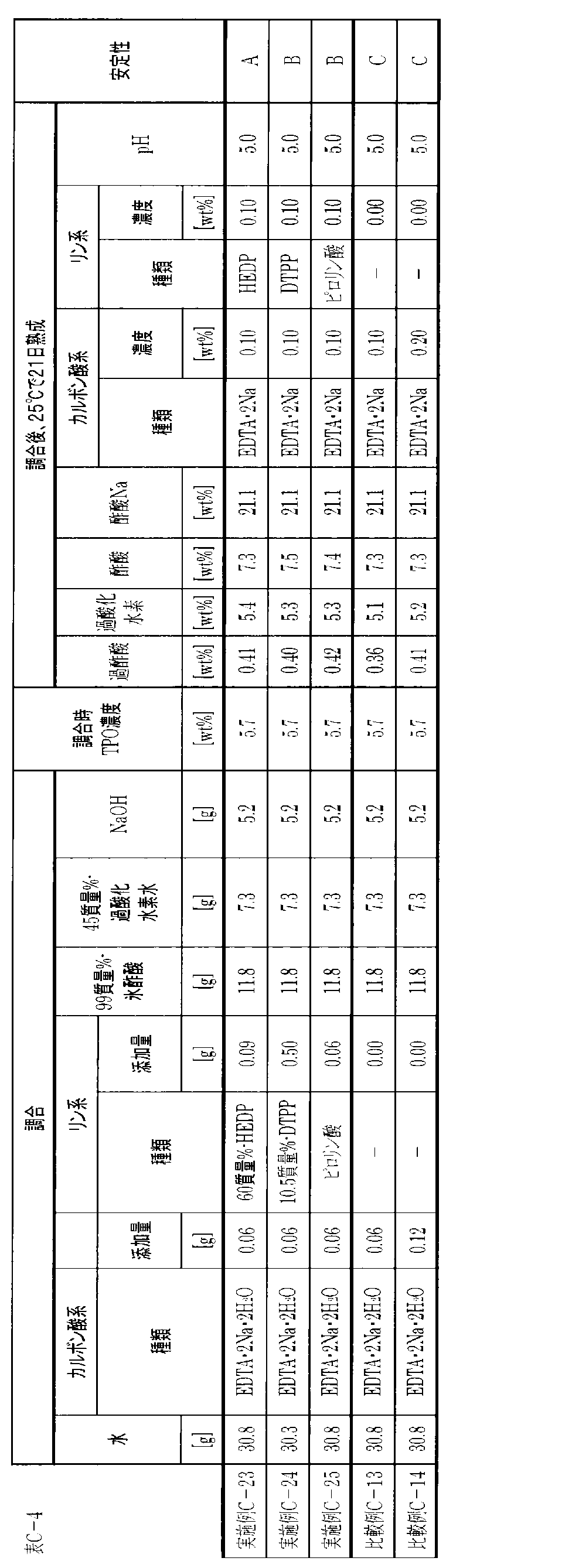 Figure JPOXMLDOC01-appb-T000013