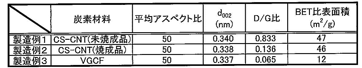 Figure JPOXMLDOC01-appb-T000001