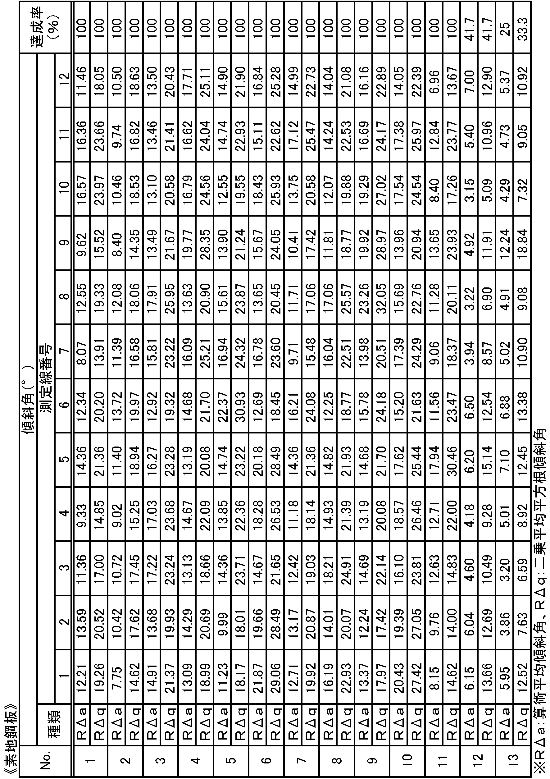 Figure JPOXMLDOC01-appb-T000002