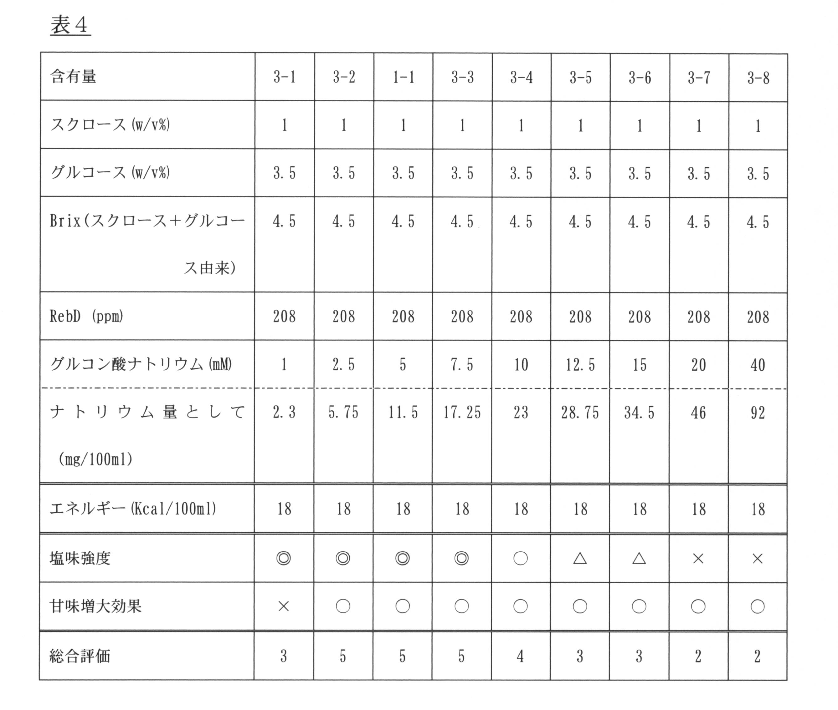Figure JPOXMLDOC01-appb-T000004