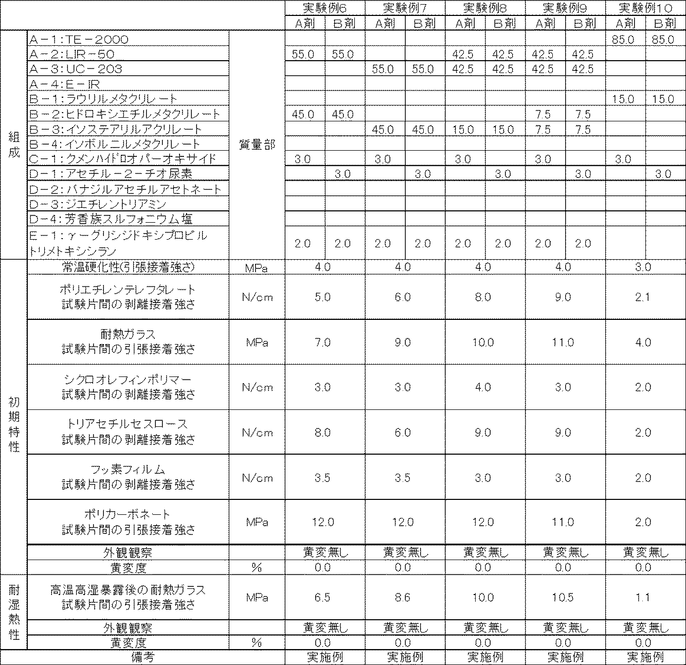 Figure JPOXMLDOC01-appb-T000002