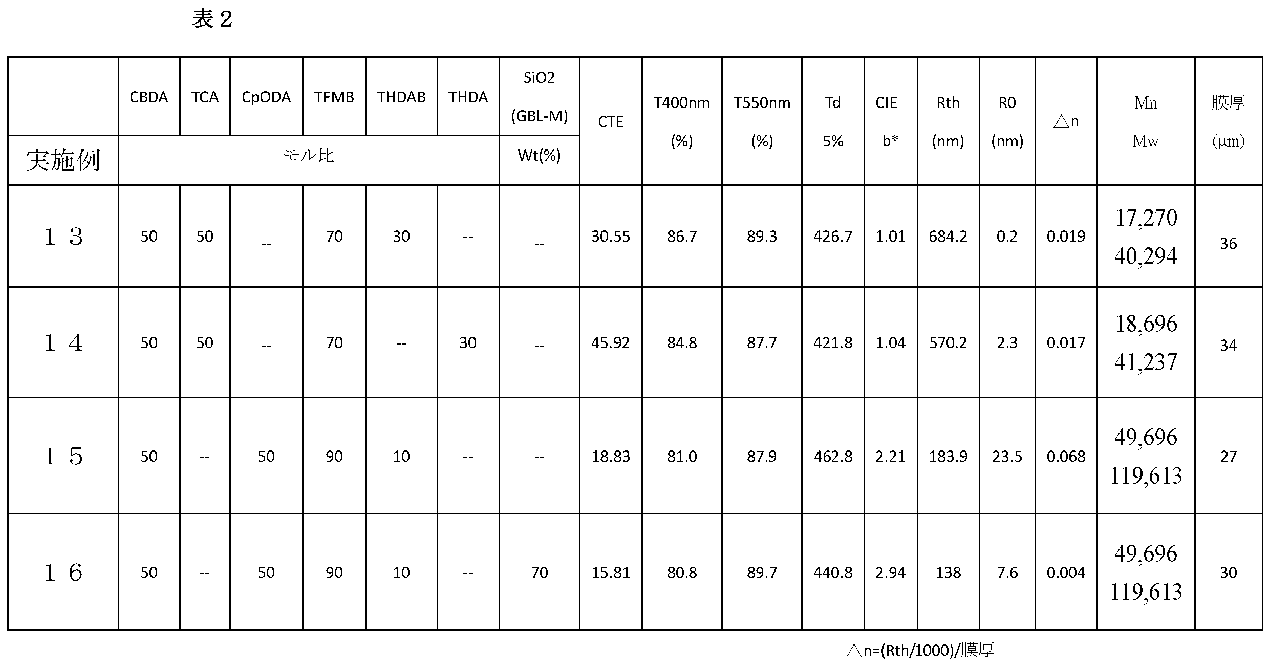 Figure JPOXMLDOC01-appb-T000061