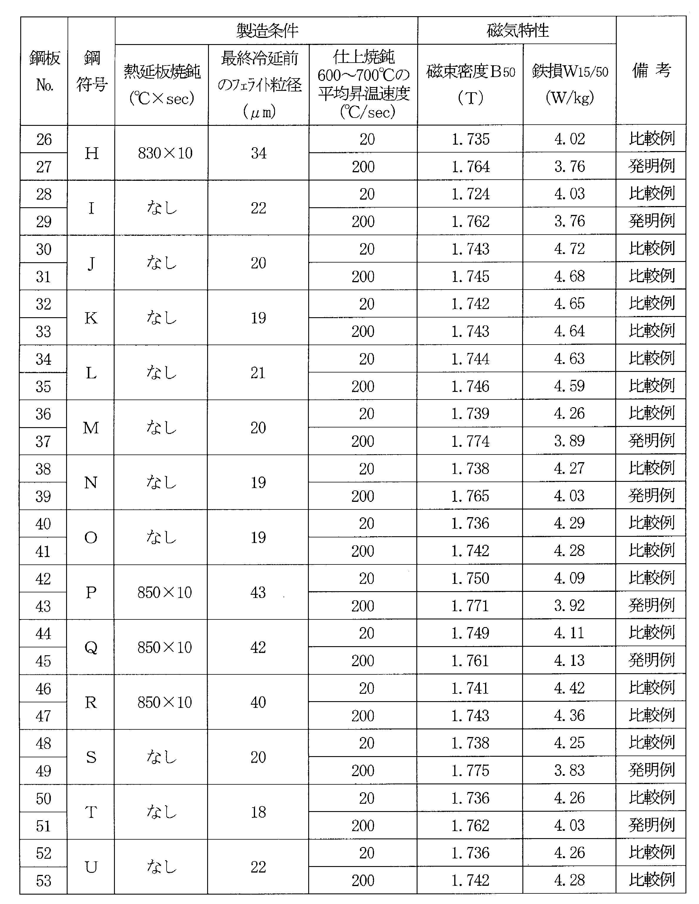 Figure JPOXMLDOC01-appb-T000003