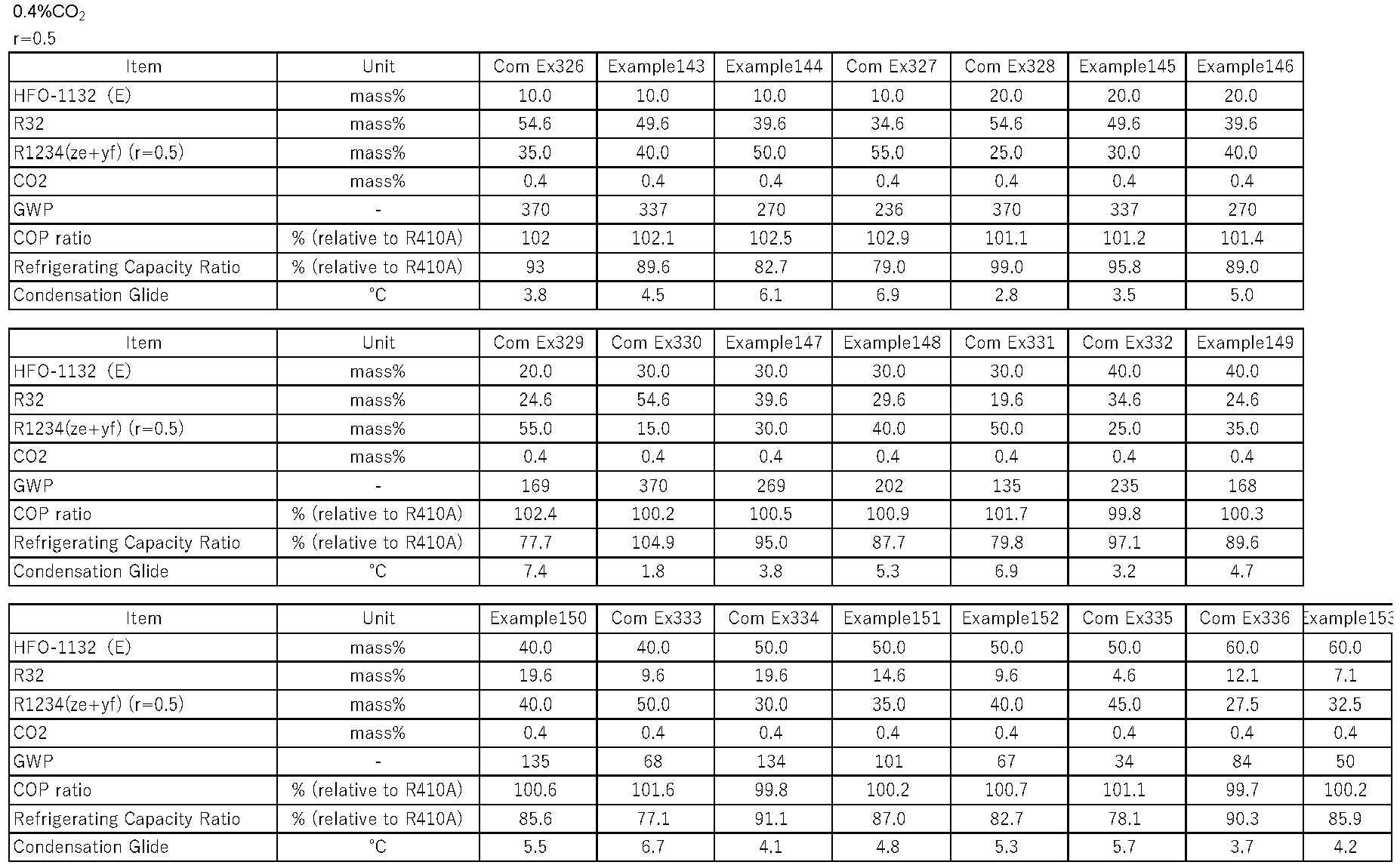 Figure imgb0046